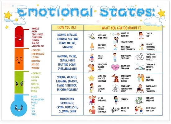 Posters met gevoelensgrafieken, posters met emoties en copingvaardigheden voor mentale gezondheid, posters met kalmerende hoeken, kleuterklasbenodigdheden voor kleuters, thuisonderwijs