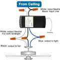 Smart afstandsbediening set, speciaal ontworpen voor plafondventilatoren met wisselstroommotor en verlichting. Ideaal voor thuis, kantoor, hotels, clubs, restaurants en tentoonstellingsruimtes